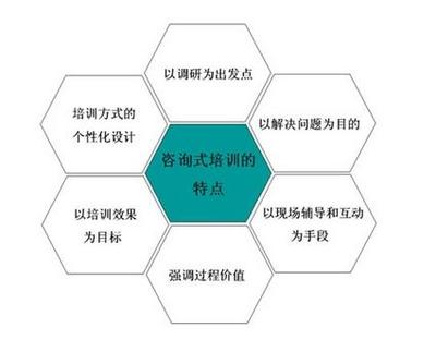 上海益西企业管理咨询的视频-第2页